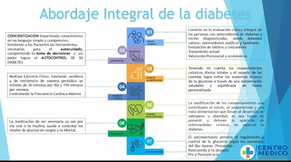 infografia sobre abordaje del paciente diabetico