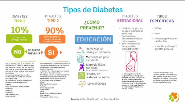 infografia sobre tipos de diabetes